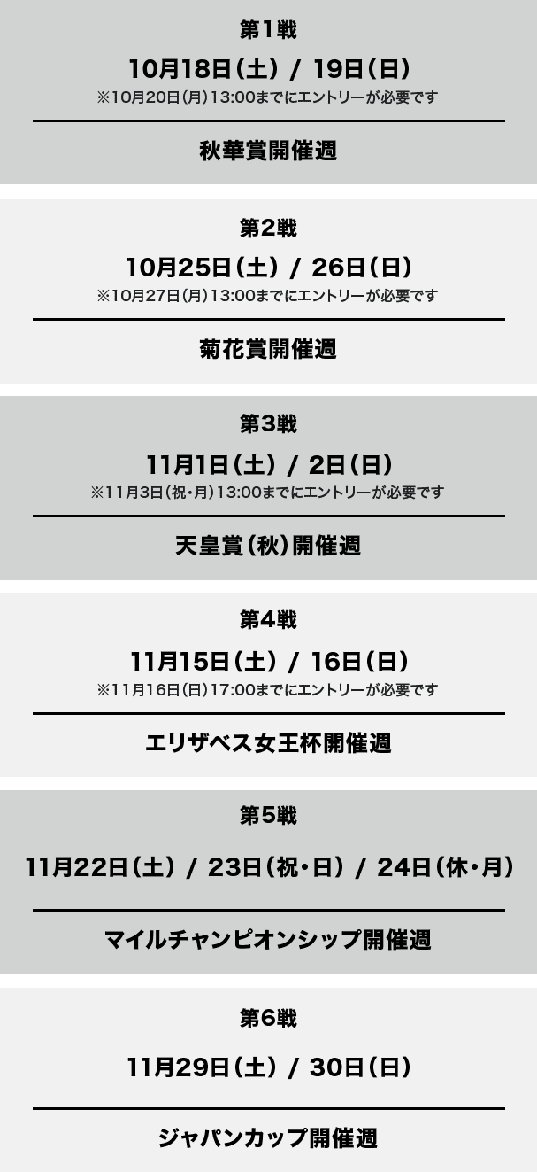 第1戦 10月18日(土) / 19日(日) ※10月20日(月)13:00までにエントリーが必要です 秋華賞開催週 第2戦 10月25日(土) / 26日(日) ※10月27日(月)13:00までにエントリーが必要です 菊花賞開催週 第3戦 11月1日(土) / 2日(日) ※11月3日(祝・月)13:00までにエントリーが必要です 天皇賞(秋)開催週 第4戦 11月15日(土) / 16日(日) ※11月16日(日)17:00までにエントリーが必要です エリザベス女王杯開催週 第5戦 11月22日(土) / 23日(祝・日) / 24日(休・月) マイルチャンピオンシップ開催週 第6戦 11月29日(土) / 30日(日) ジャパンカップ開催週