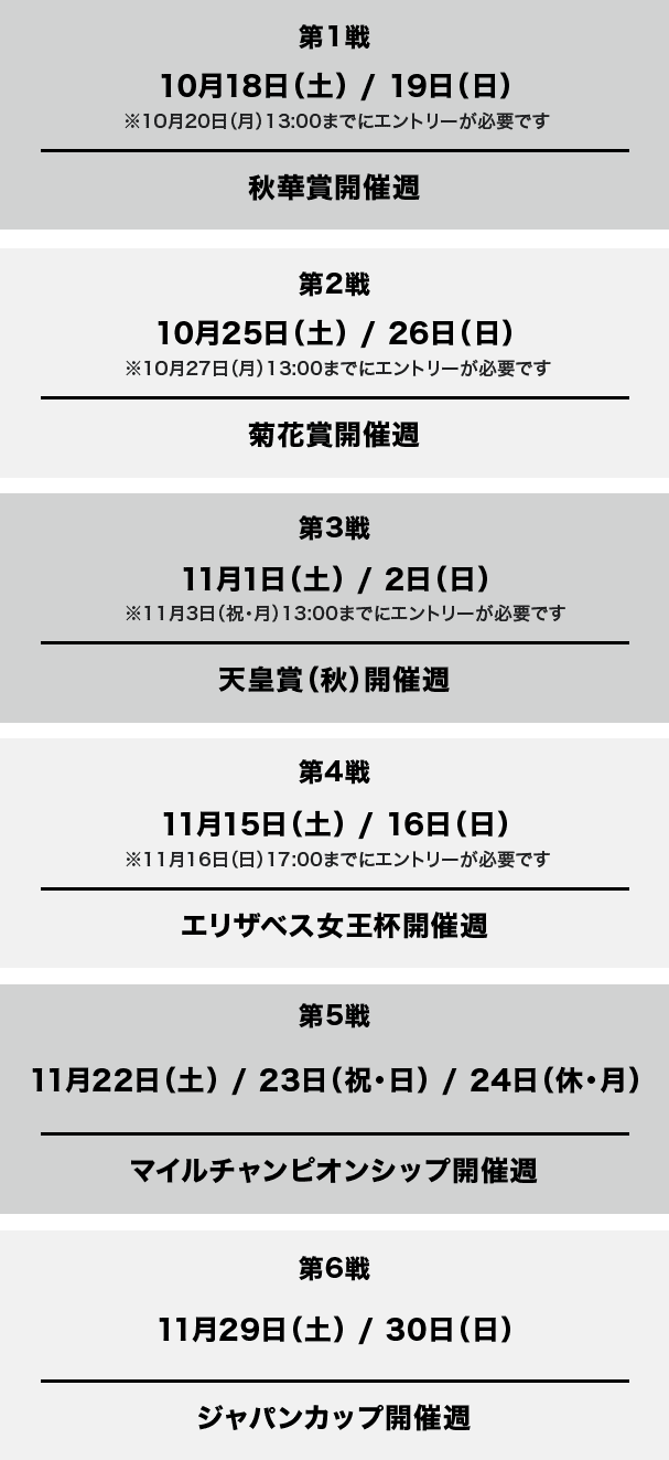 第1戦 10月18日(土) / 19日(日) ※10月20日(月)13:00までにエントリーが必要です 秋華賞開催週 第2戦 10月25日(土) / 26日(日) ※10月27日(月)13:00までにエントリーが必要です 菊花賞開催週 第3戦 11月1日(土) / 2日(日) ※11月3日(祝・月)13:00までにエントリーが必要です 天皇賞(秋)開催週 第4戦 11月15日(土) / 16日(日) ※11月16日(日)17:00までにエントリーが必要です エリザベス女王杯開催週 第5戦 11月22日(土) / 23日(祝・日) / 24日(休・月) マイルチャンピオンシップ開催週 第6戦 11月29日(土) / 30日(日) ジャパンカップ開催週