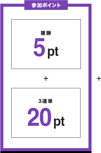 参加ポイント 複勝 5pt + 3連単 20pt