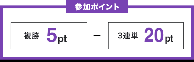 参加ポイント 複勝 5pt + 3連単 20pt