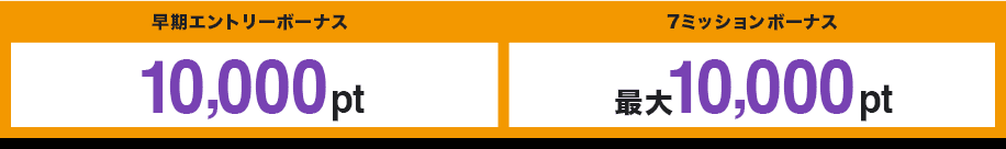 早期エントリーボーナス 10,000pt 7ミッションボーナス 最大10,000pt