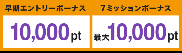 早期エントリーボーナス 10,000pt 7ミッションボーナス 最大10,000pt