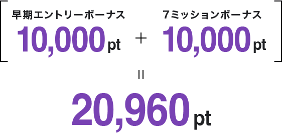 (早期エントリーボーナス 10,000pt + 7ミッションボーナス 10,000pt) = 20,960pt
