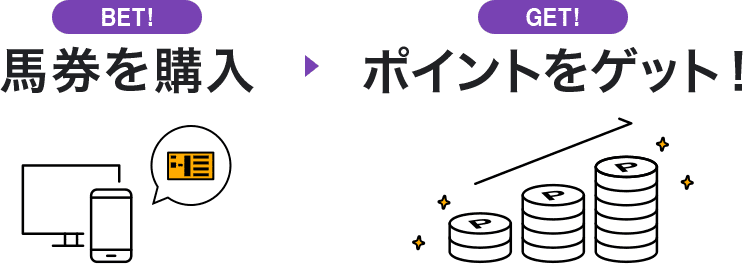 BET!馬券を購入 → GET!ポイントをゲット!
