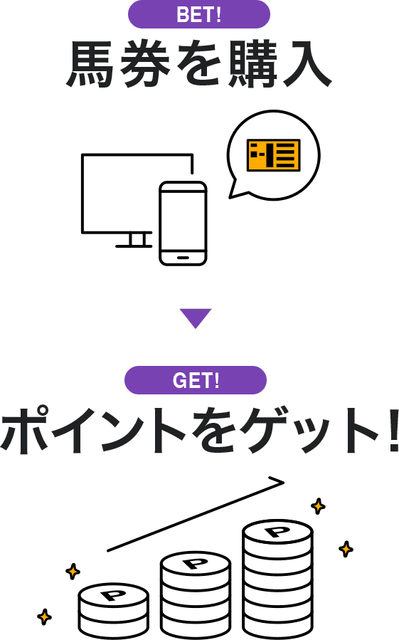 BET!馬券を購入 → GET!ポイントをゲット!