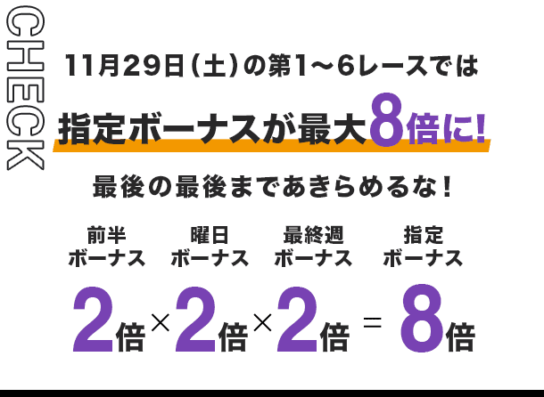 CHECK 11月29日(土)の第1〜6レースでは指定ボーナスが最大8倍に!最後の最後まであきらめるな! 前半ボーナス2倍 × 曜日ボーナス2倍 × 最終週ボーナス2倍 = 指定ボーナス8倍