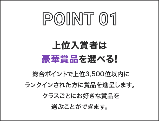 POINT01 上位入賞者は豪華賞品を選べる! 総合ポイントで上位3,500位以内にランクインされた方に賞品を進呈します。クラスごとにお好きな賞品を選ぶことができます。
