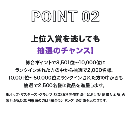 POINT02 上位入賞を逃しても抽選のチャンス! 総合ポイントで3,501位〜10,000位にランクインされた方の中から抽選で2,000名様、10,001位〜50,000位にランクインされた方の中からも抽選で2,500名様に賞品を進呈します。 ※オッズ・マスターズ・グランプリ2025秋開催期間中における「総購入金額」の累計が5,000円未満の方は「総合ランキング」の対象外となります。