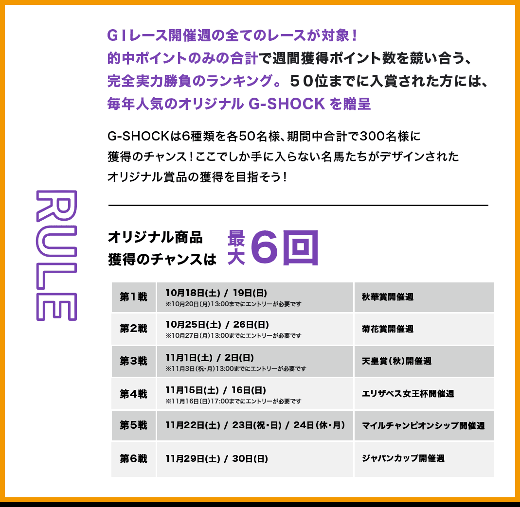 RULE GⅠレース開催週の全てのレースが対象！的中ポイントのみの合計で週間獲得ポイント数を競い合う、完全実力勝負のランキング。ランキング上位入賞者には、毎年人気のオリジナルG-SHOCKを贈呈 G-SHOCKは6種類を各50名様、期間中合計で300名様に獲得のチャンス！ここでしか手に入らない名馬たちがあしらわれたオリジナル賞品の獲得を目指そう！ ランキング上位を狙うチャンスは最大6回 第1戦 10月18日(土) / 19日(日) ※10月20日（月）13:00までにエントリーが必要です 秋華賞開催週 第2戦 10月25日(土) / 26日(日) ※10月27日（月）13:00までにエントリーが必要です 菊花賞開催週 第3戦 11月1日(土) / 2日(日) ※11月3日（祝・月）13:00までにエントリーが必要です 天皇賞（秋）開催週 第4戦 11月15日(土) / 16日(日) ※11月16日（日）17:00までにエントリーが必要です エリザベス女王杯開催週 第5戦 11月22日(土) / 23日(祝・日) / 24日（休・月） マイルチャンピオンシップ開催週 第6戦 11月29日(土) / 30日(日) ジャパンカップ開催週