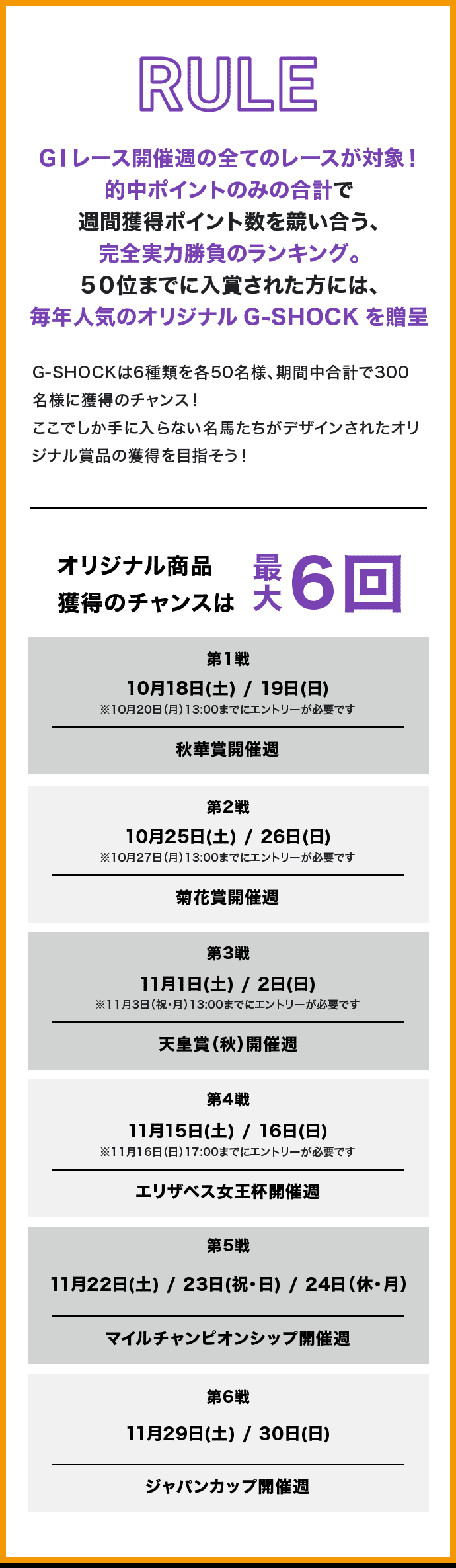 RULE GⅠレース開催週の全てのレースが対象！的中ポイントのみの合計で週間獲得ポイント数を競い合う、完全実力勝負のランキング。ランキング上位入賞者には、毎年人気のオリジナルG-SHOCKを贈呈 G-SHOCKは6種類を各50名様、期間中合計で300名様に獲得のチャンス！ここでしか手に入らない名馬たちがあしらわれたオリジナル賞品の獲得を目指そう！ ランキング上位を狙うチャンスは最大6回 第1戦 10月18日(土) / 19日(日) ※10月20日（月）13:00までにエントリーが必要です 秋華賞開催週 第2戦 10月25日(土) / 26日(日) ※10月27日（月）13:00までにエントリーが必要です 菊花賞開催週 第3戦 11月1日(土) / 2日(日) ※11月3日（祝・月）13:00までにエントリーが必要です 天皇賞（秋）開催週 第4戦 11月15日(土) / 16日(日) ※11月16日（日）17:00までにエントリーが必要です エリザベス女王杯開催週 第5戦 11月22日(土) / 23日(祝・日) / 24日（休・月） マイルチャンピオンシップ開催週 第6戦 11月29日(土) / 30日(日) ジャパンカップ開催週